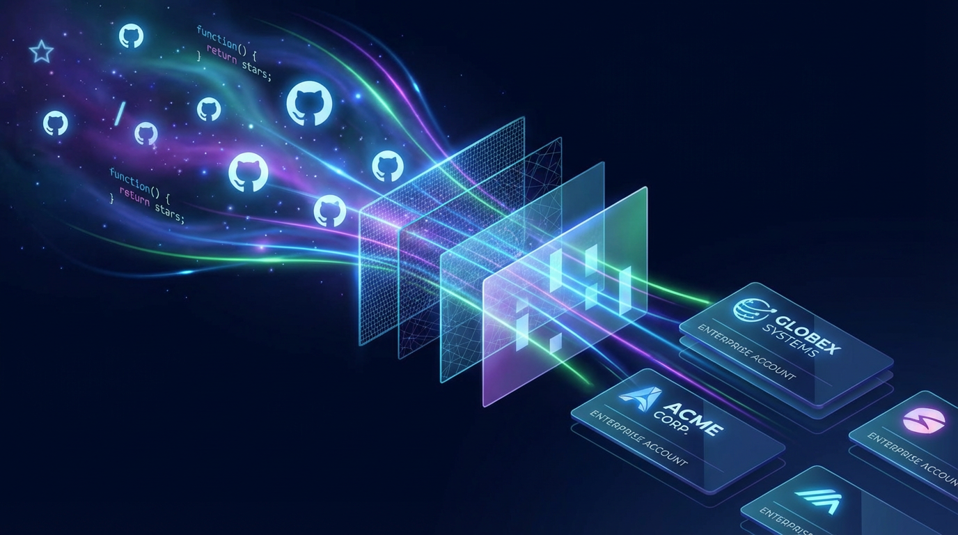 Developer-to-Enterprise Pipeline