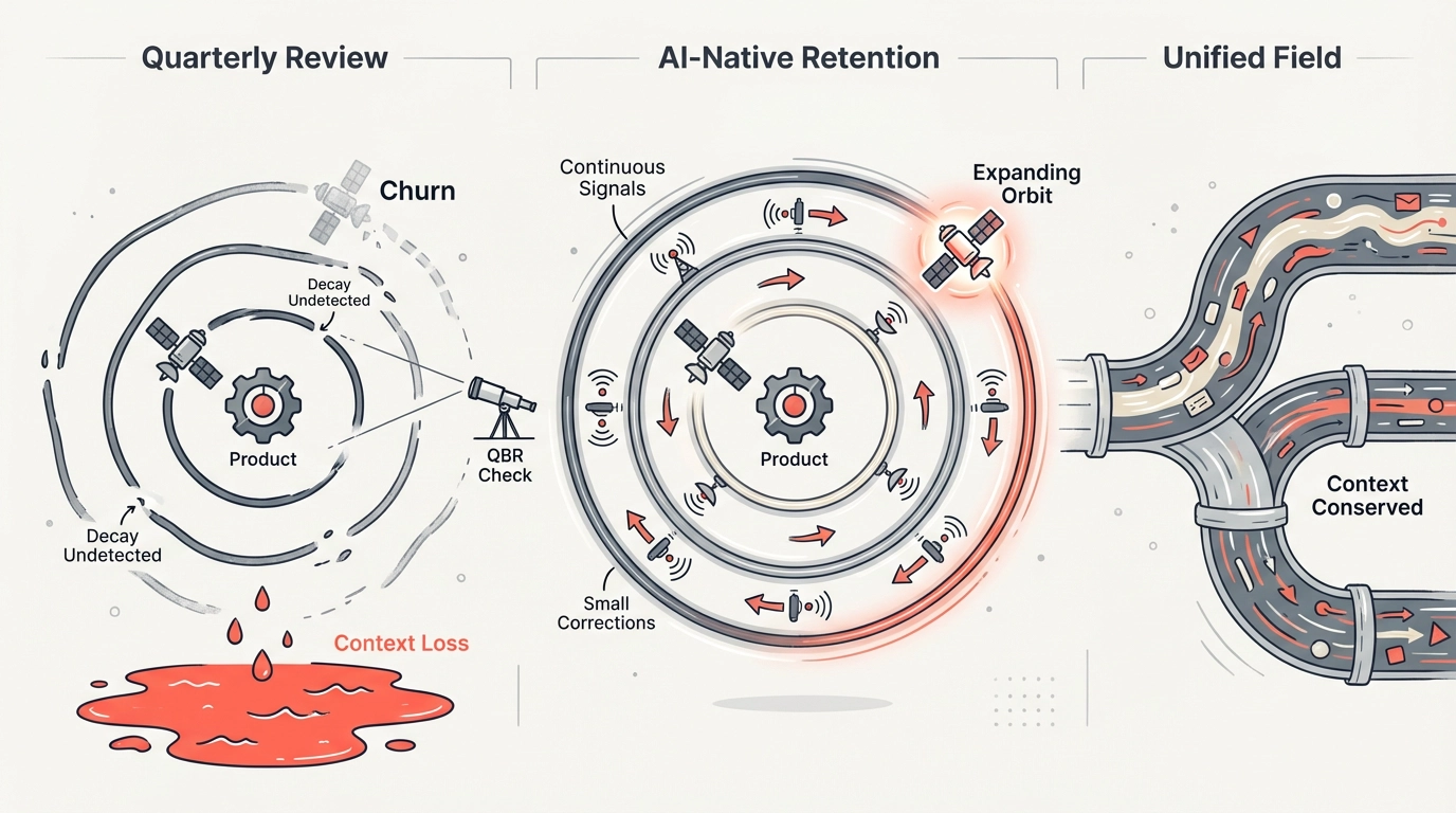 Quarterly Review vs AI-Native Retention vs Unified Field
